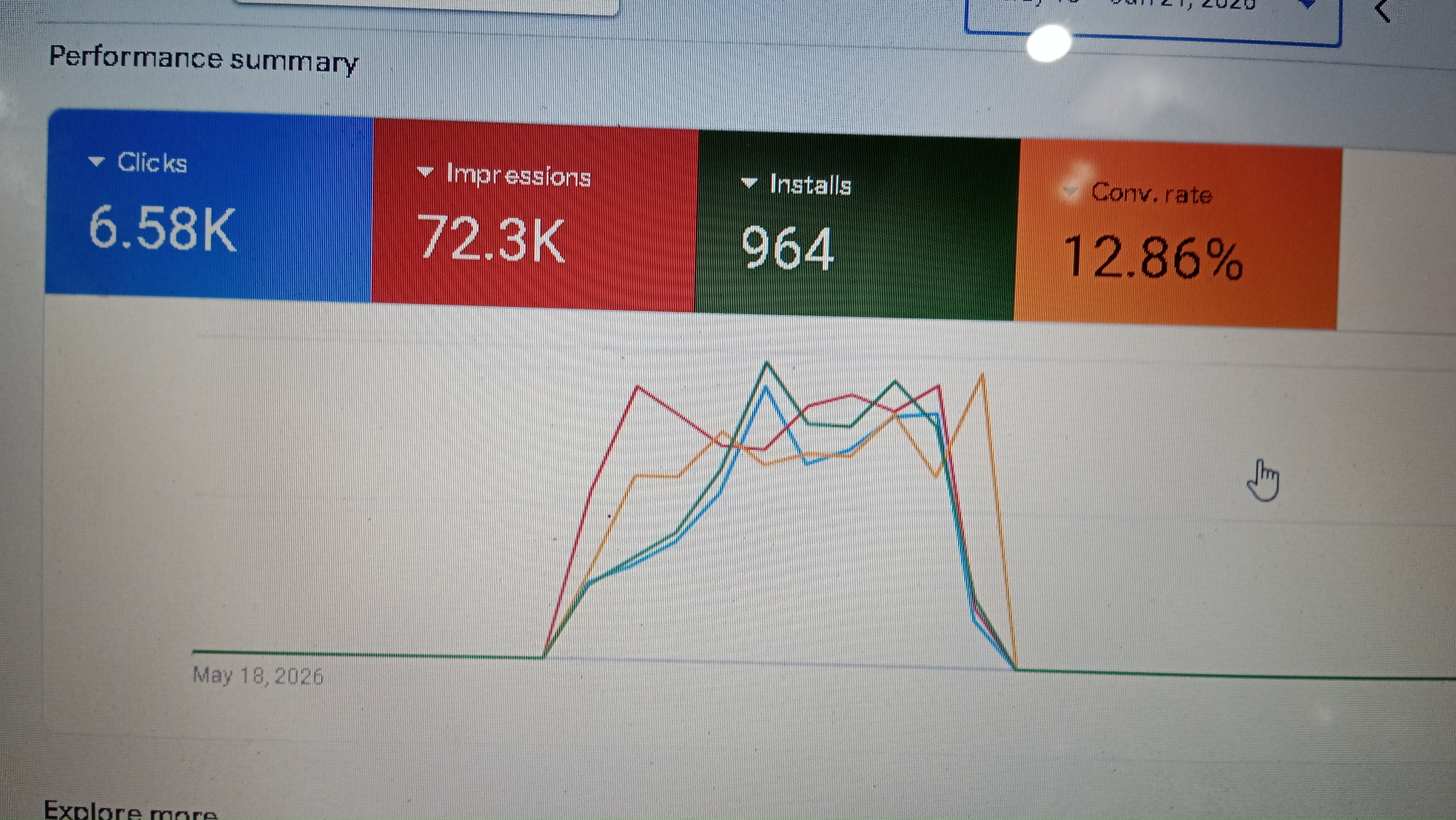 Results